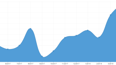 Robocall Index Snapshot