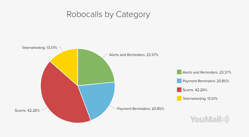 Will Your Business Survive Robocalls